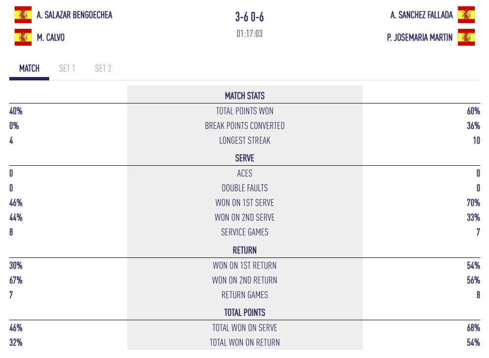 bild | Padel Magazine