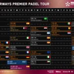 Premier Padel et la FIP dévoilent le calendrier 2026 et lancent un nouveau système de points