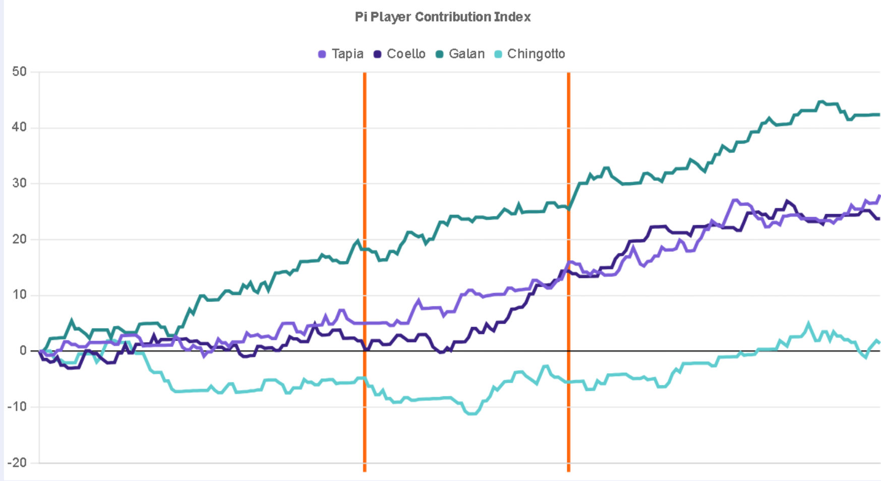 El tercer set: un farol
