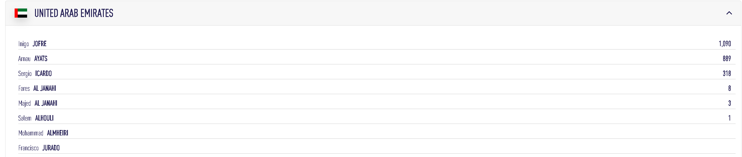 Championnats du monde de padel 2024 arabie saoudite liste paire