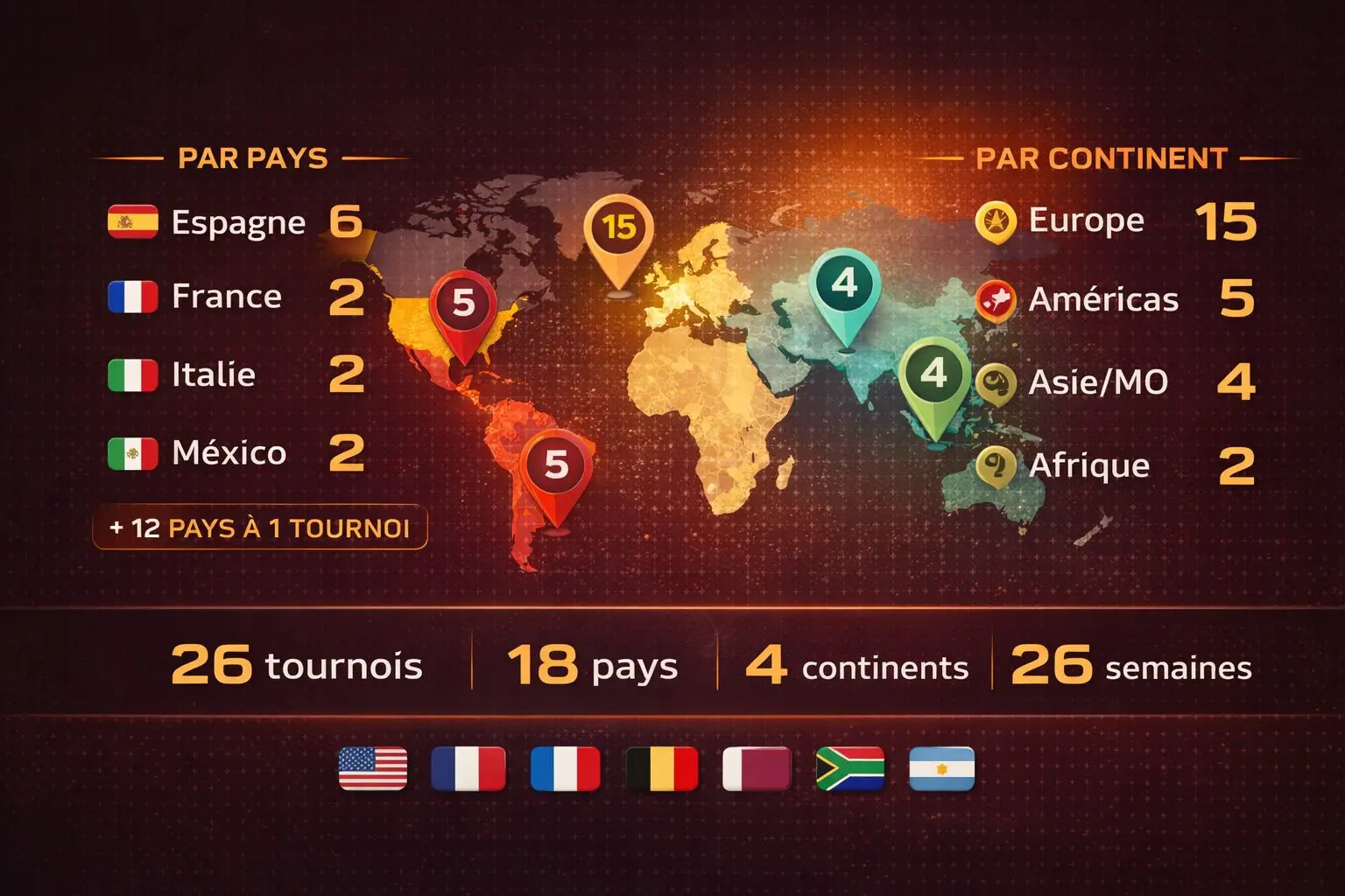 Premier Padel 2026 : répartition des tournois par pays et par continent | Padel Magazine Premier Padel 2026 : répartition des tournois par pays et par continent