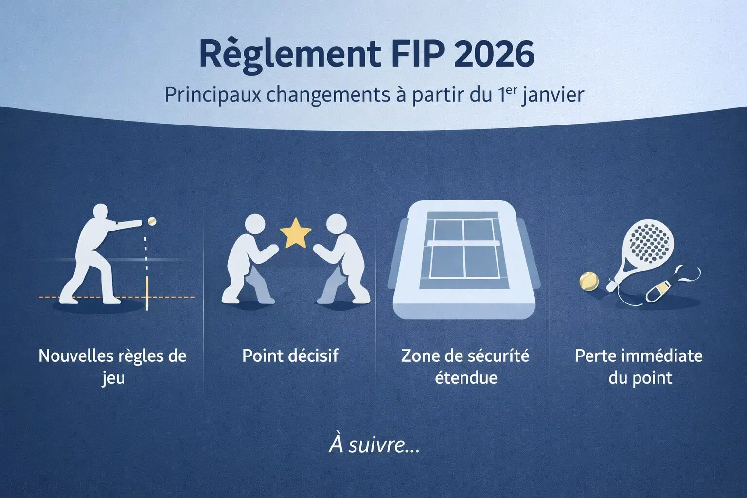 Règlement FIP 2026 : les principaux changements qui entreront en vigueur au 1er janvier