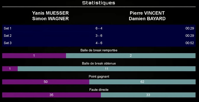 Screenshot | Padel Magazine