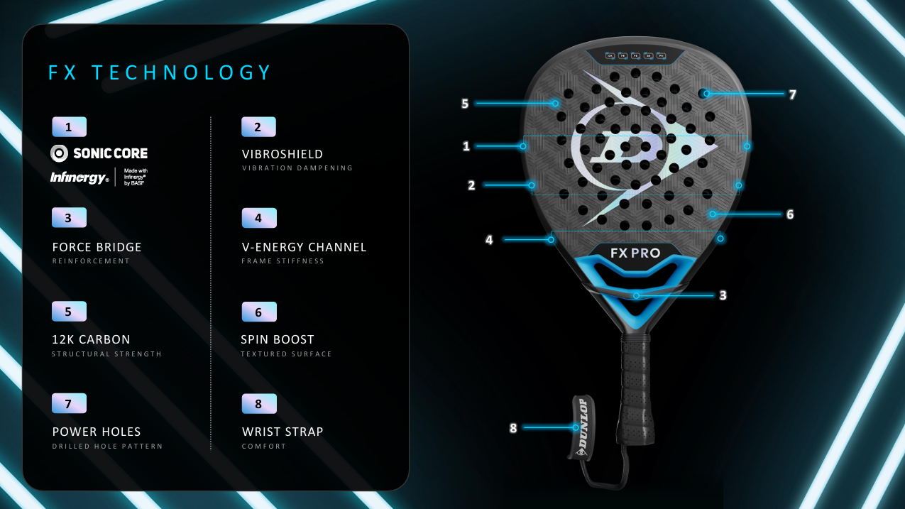 Technologies | Padel Magazine