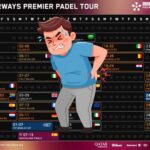 Un calendrier 2026 encore plus dense, malgré les alertes des joueurs