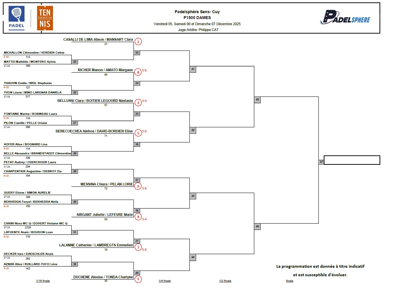 tableau padel sphère dames