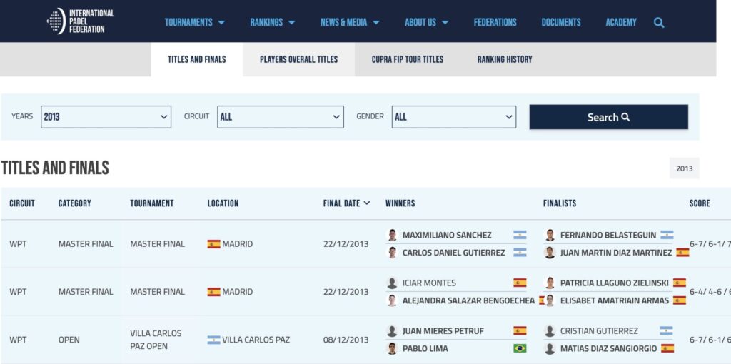 Stats historique WPT sur site FIP | Padel Magazine Stats historique WPT sur site FIP