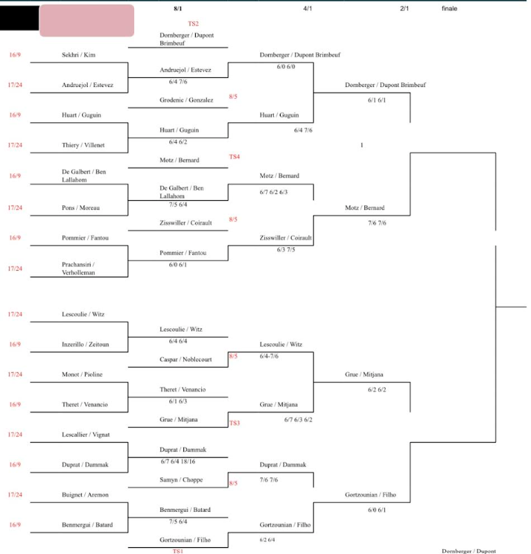 imagen | Padel Magazine