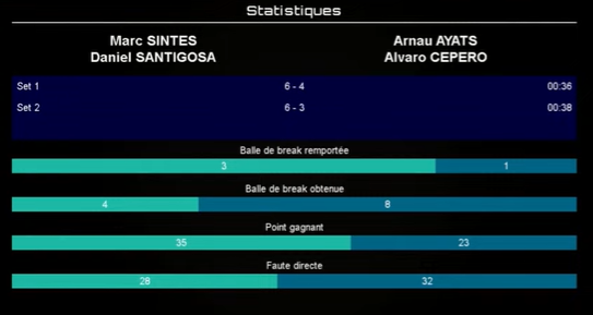 estatística fip prata caen final