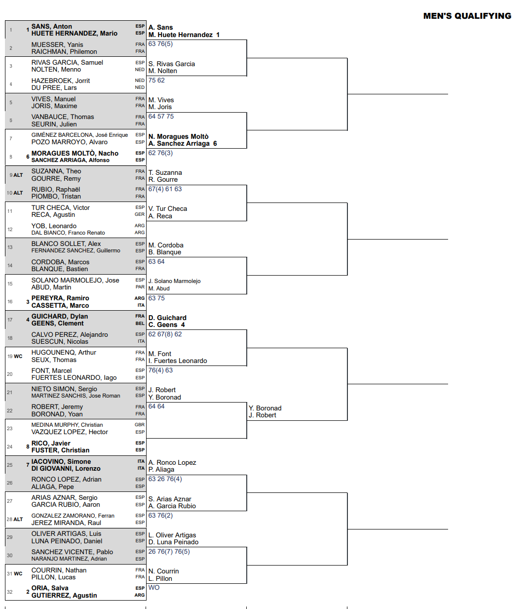 mesas cavalheiros Marselha fip