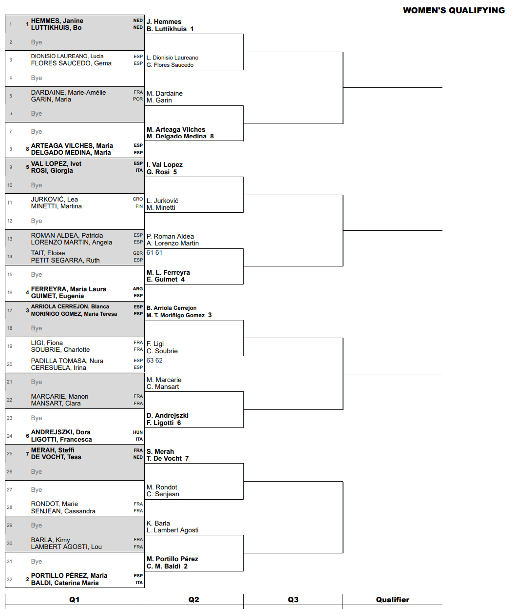 pinturas senhoras Marselha fip