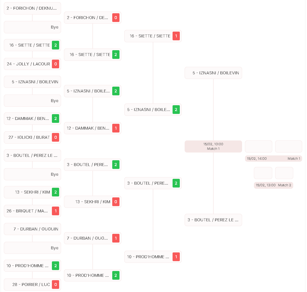 tableaux urbanpadel le mans