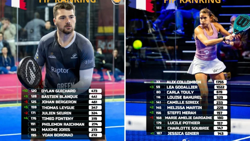 FIP rankings: positive news for Les Bleus, Dylan Guichard is the new French number 1
