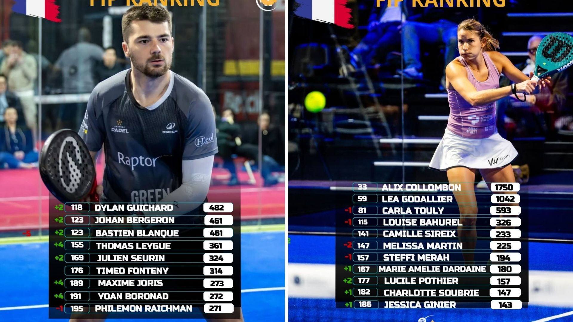 Classement FIP : une semaine encore positive pour les Français