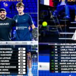 Les Français progressent au classement FIP, Yoan Boronad intègre le top 200 mondial