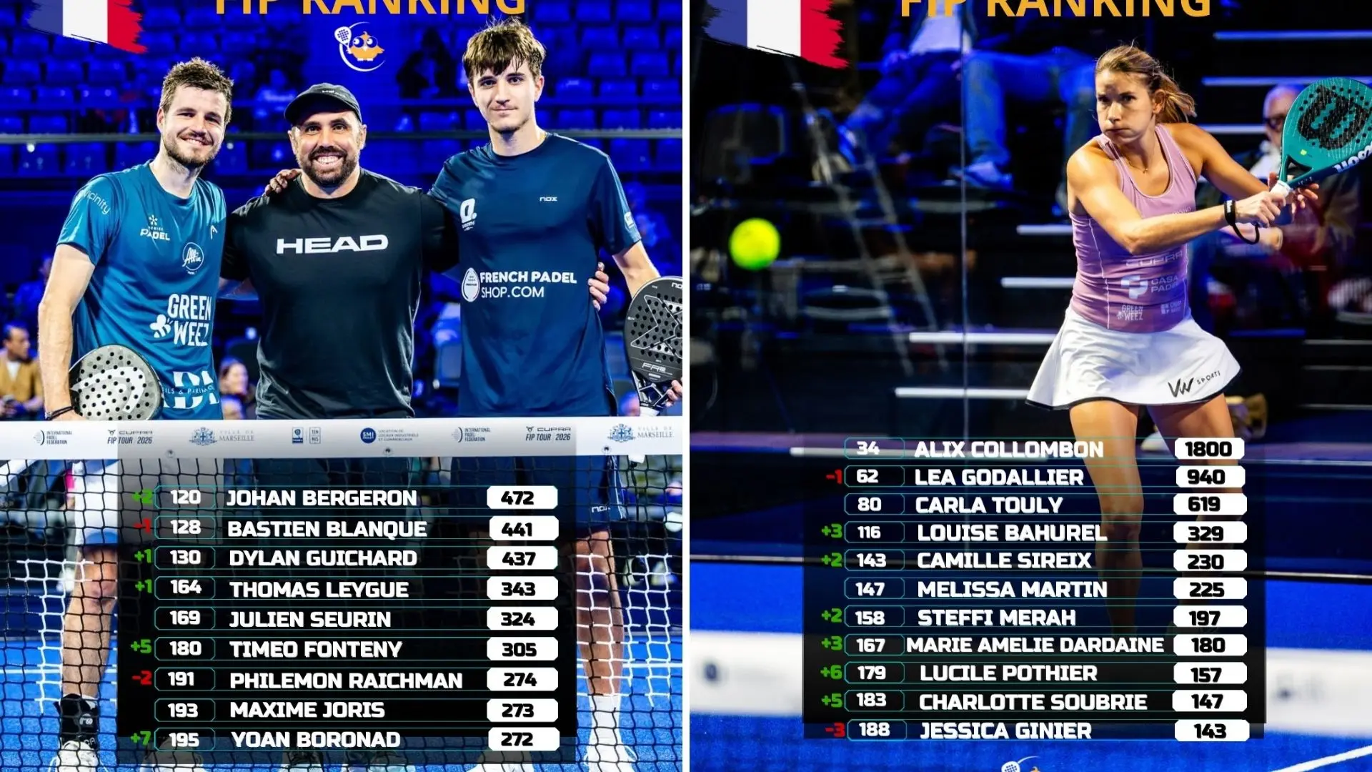 Les Français progressent au classement FIP, Yoan Boronad intègre le top 200 mondial