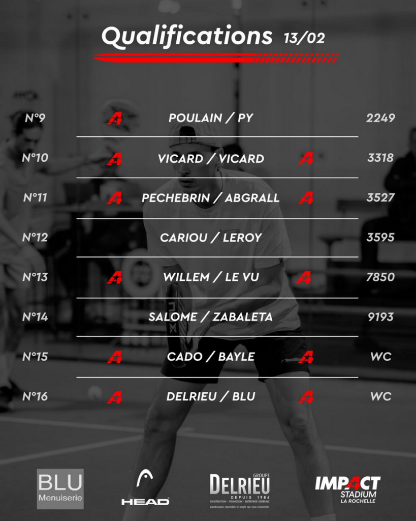 P1000 インパクトスタジアム ラロシェル 2 の予選ラウンドの均等リスト | Padel Magazine P1000インパクトスタジアムラロシェル2予選ラウンドのイーブンリスト