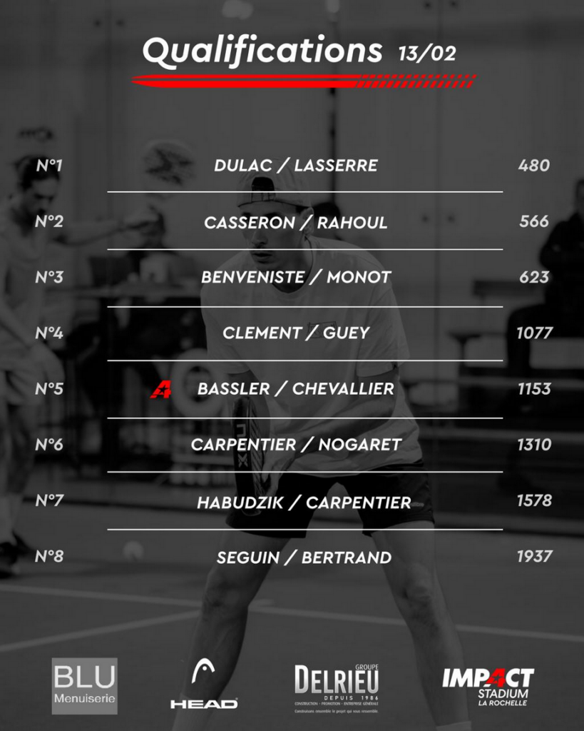 Listes paires en qualification du P1000 Impact Stadium La Rochelle | Padel Magazine Listes paires en qualification du P1000 Impact Stadium La Rochelle