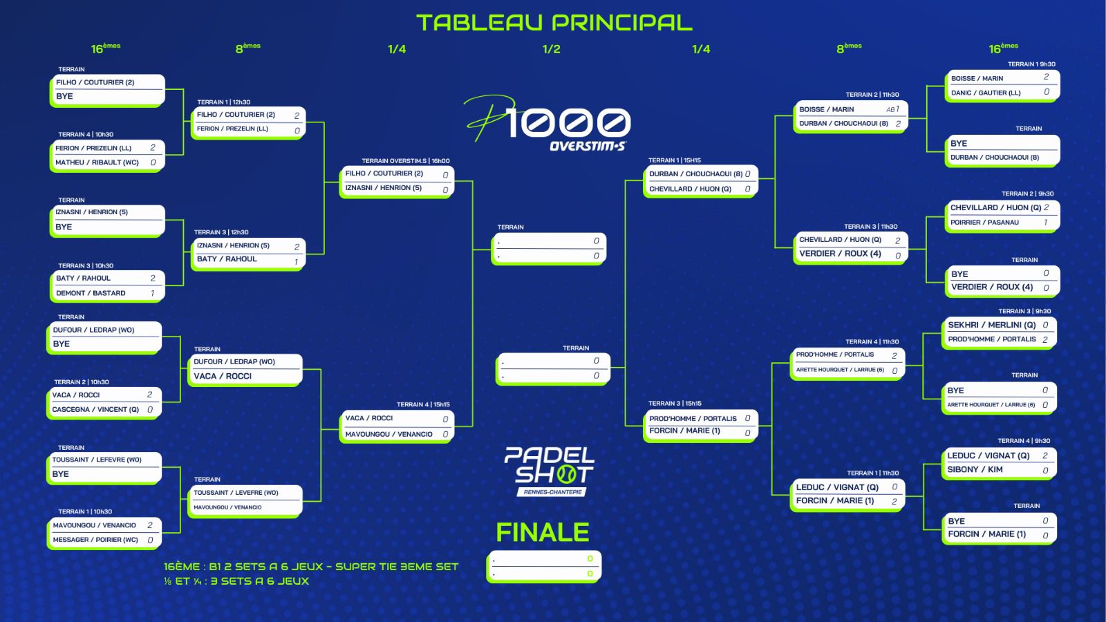 P1000 PadelShot Overstims Rennes-Chantepie  – Résultats / Programmation / Live