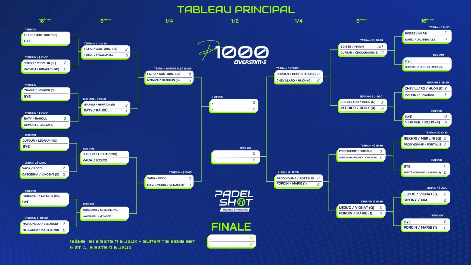 P1000 PadelShot Overstims Rennes-Chantepie  – Résultats / Programmation / Live