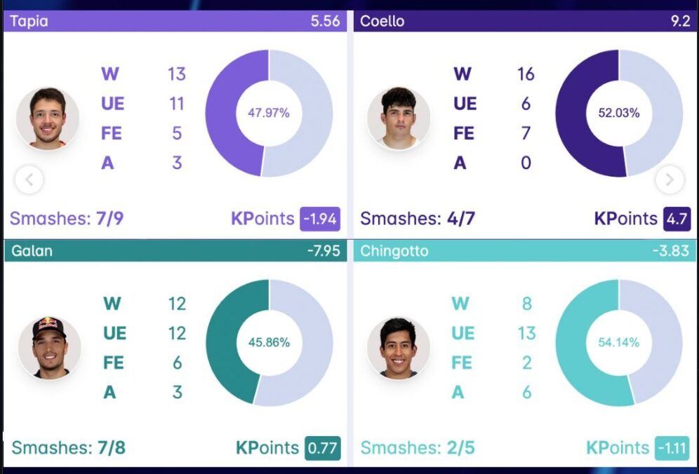 Riyadh P1 : une finale frustrante pour Chingotto qui dit s'être "complètement embrouillé" face à l’efficacité Coello / Tapia | Padel Magazine Riyadh P1 : une finale frustrante pour Chingotto qui dit s'être "complètement embrouillé" face à l’efficacité Coello / Tapia