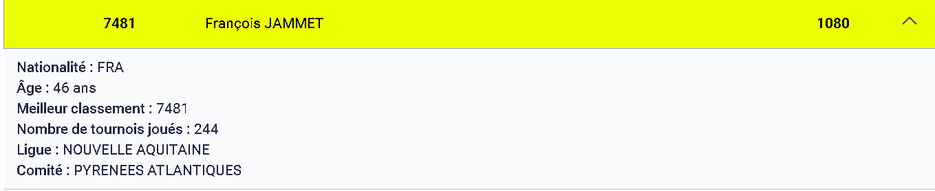 François Jammet : 244 tournois en un an, au moins 600 matchs joués... un record hors normes | Padel Magazine François Jammet : 244 tournois en un an, au moins 600 matchs joués... un record hors normes