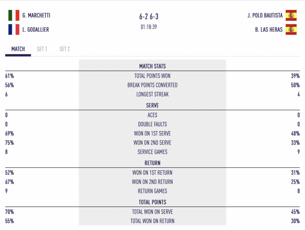 Godallier / Marchetti: terzo ottavo posto consecutivo nel circuito Premier Padel nel 2026 | Padel Magazine Godallier / Marchetti: terzo ottavo posto consecutivo nel circuito Premier Padel in 2026