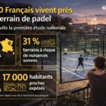 17 000 Français vivent près d’un terrain de padel : ce que révèle la première étude nationale