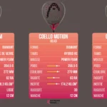 EXTREME PADEL teste la gamme Head Coello 2026 : les armes d’Arturo au crible du labo