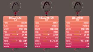 EXTREME PADEL teste la gamme Head Coello 2026 : les armes d’Arturo au crible du labo