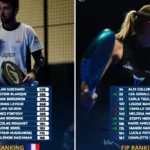 Encore beaucoup de vert chez les Français qui continuent de progresser au classement FIP