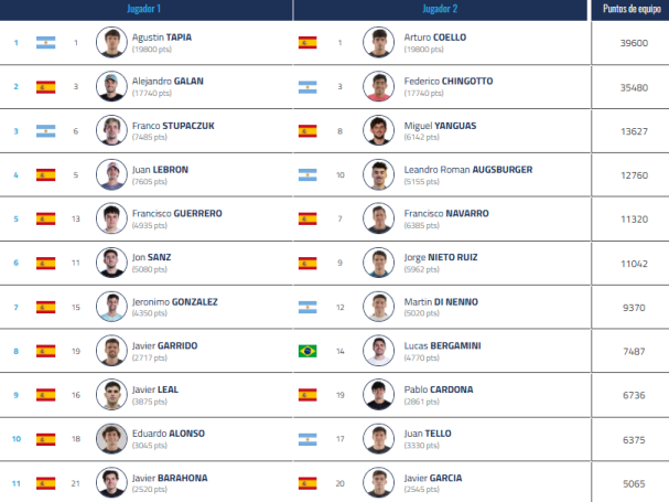 Pablo Cardona torna al P1 Miami 2026 insieme a Javi Leal