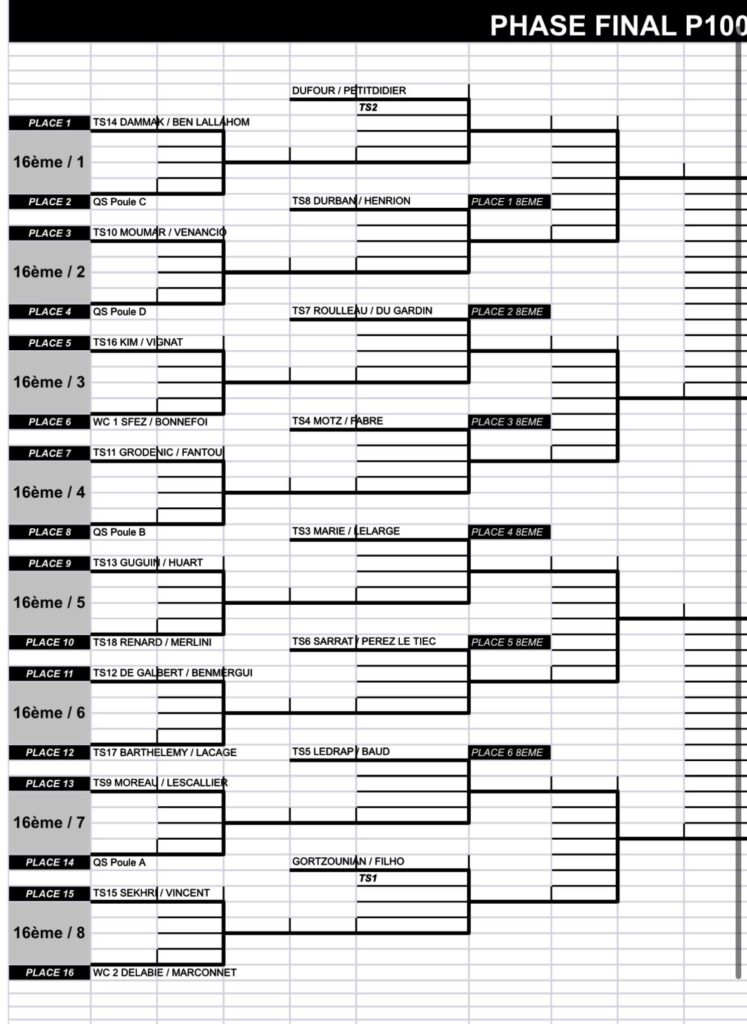 P1000 2V2 Cormeilles : qui pour faire tomber Gortzounian / Filho ?