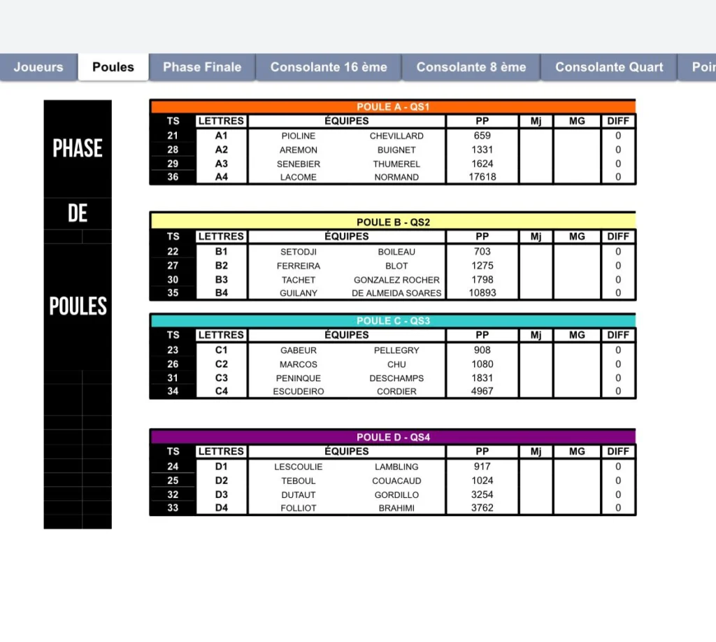P1000 2V2 Cormeilles: vem kommer att besegra Gortzounian / Filho?