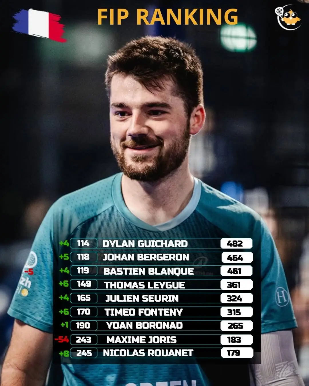 immagine | Padel Magazine