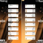 Bruxelles P2 - Les tableaux sont tombés avec le retour de Tapia / Coello et des chocs explosifs dès le 1er tour