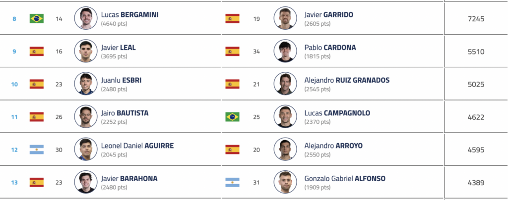 Lucas Campagnolo déjà attendu au P2 Bruxelles