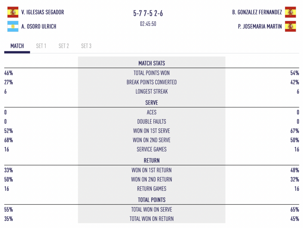 Surprise au Newgiza P2 : Salazar et Alonso stoppées dès les huitièmes | Padel Magazine Surprise au Newgiza P2 : Salazar et Alonso stoppées dès les huitièmes
