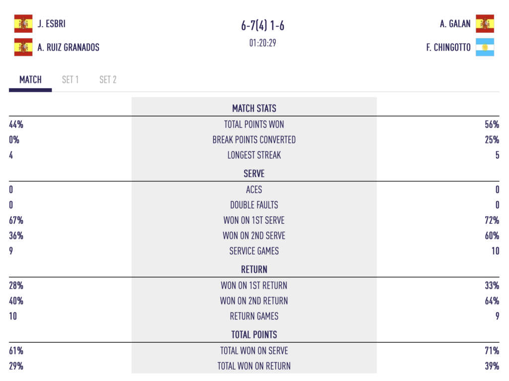 Chingotto / Galán : en quête du triplé