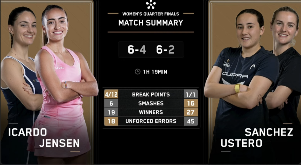 Icardo / Jensen solides, Sánchez / Ustero (beaucoup) trop imprécises