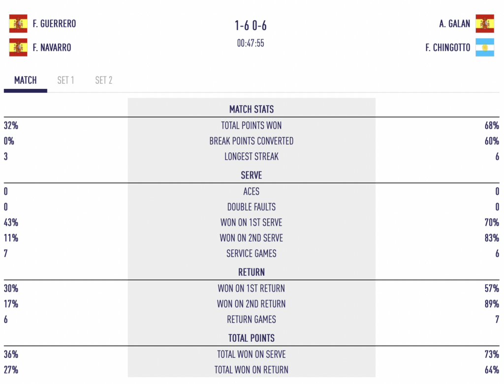 Bruxelles P2 : Galán face à ses fantômes, une demi-finale sous haute tension