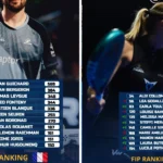 Classement FIP : Guichard aux portes du top 100, les Français en mouvement