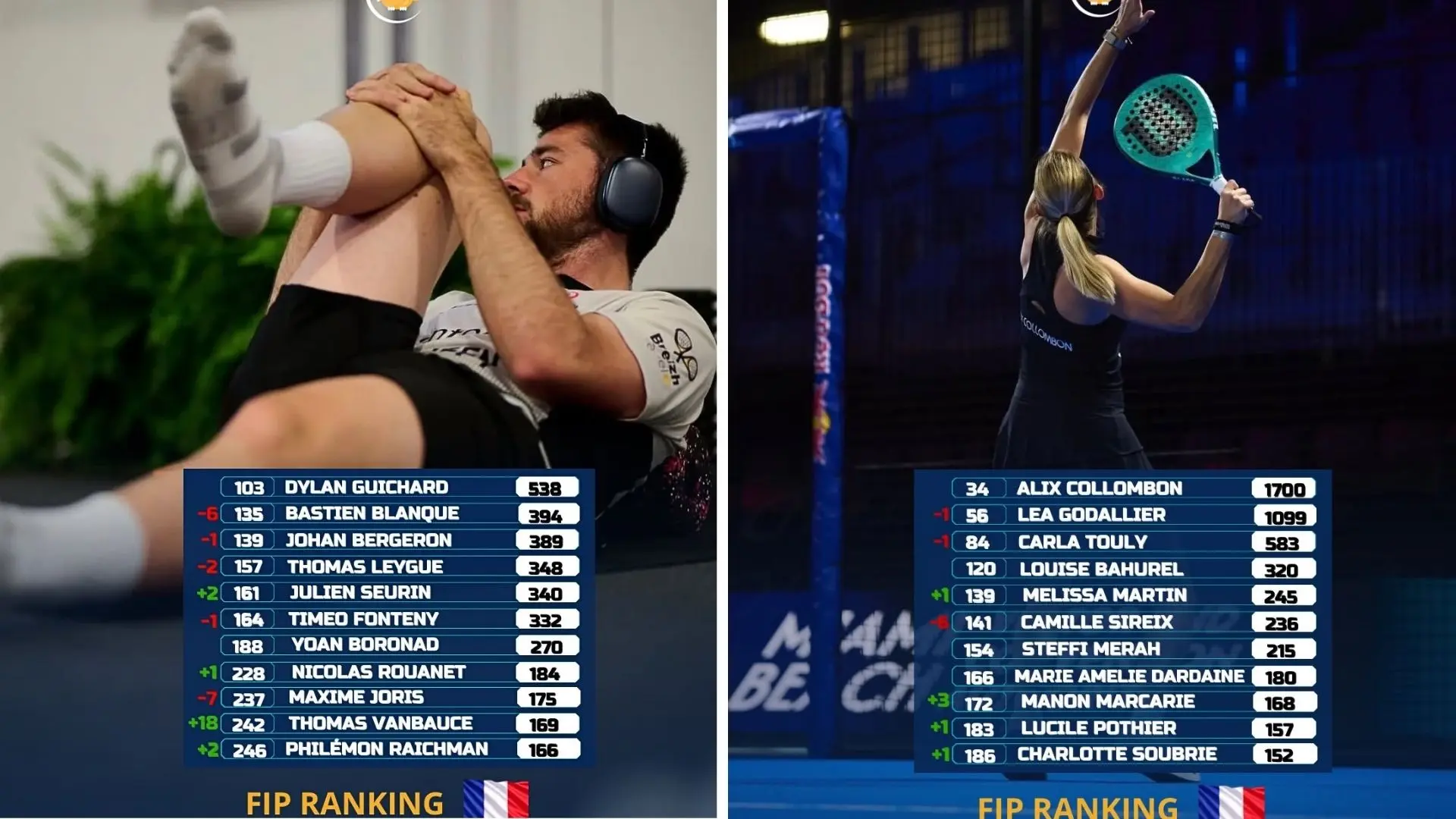 Classement FIP : Vanbauce rentre dans le top 10, Blanqué recule, Guichard reste solide leader français