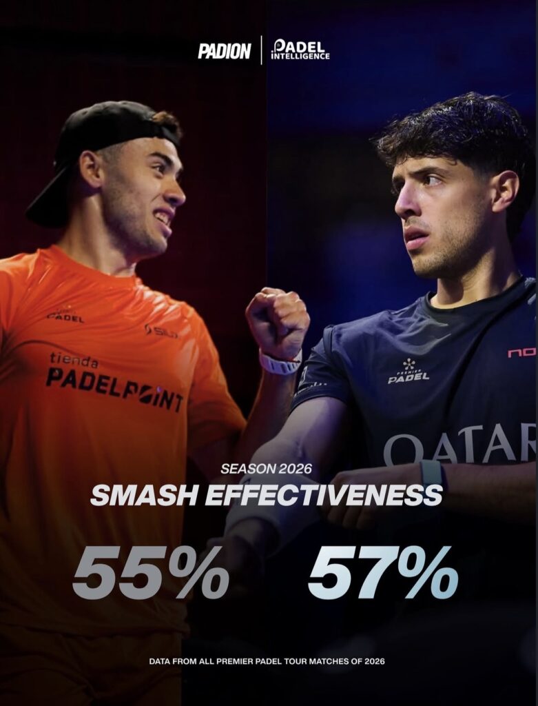 Coello et Galán dominent les statistiques offensives du début de saison
