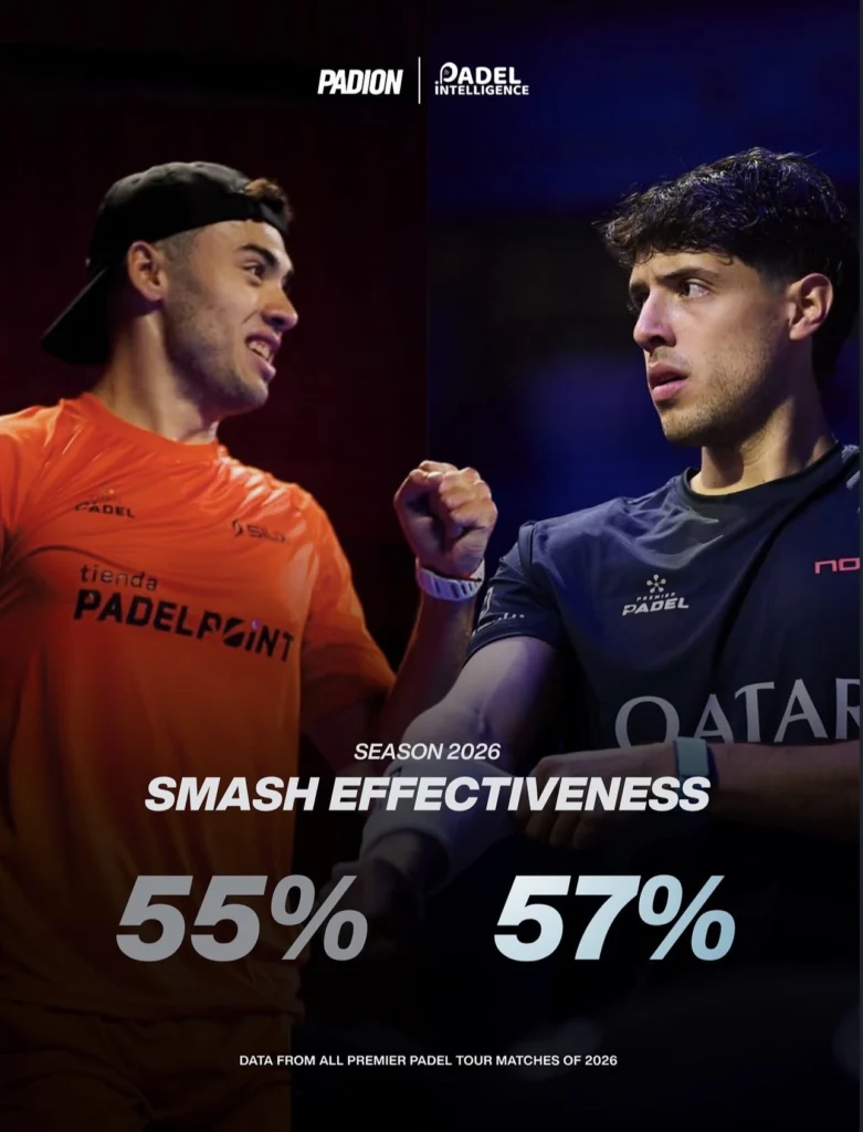 Coello et Galán dominent les statistiques offensives du début de saison