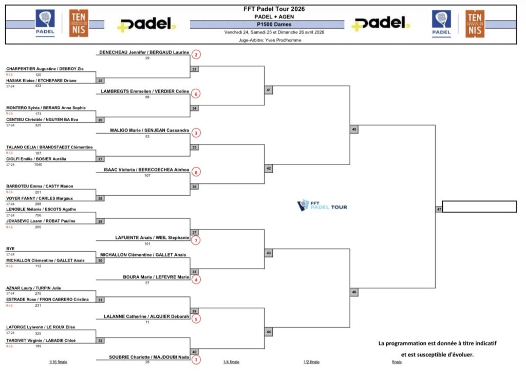 Tableau principal p1500 padel plus agen