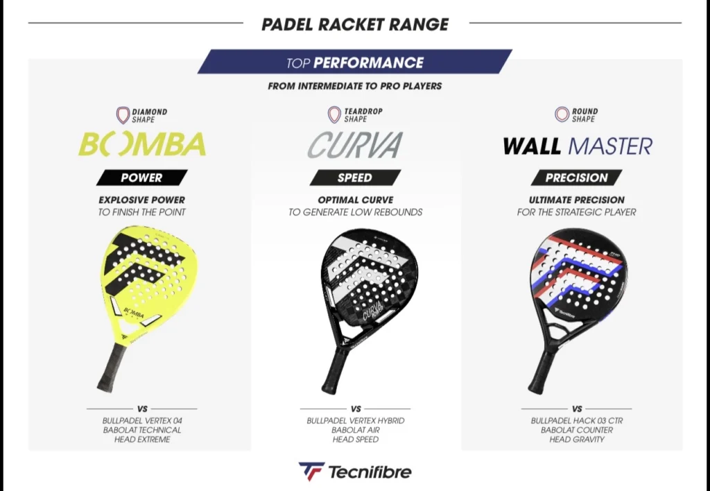 Tecnifibre lance “Bomba Experience” à Alicante : immersion totale dans sa nouvelle gamme La Bomba