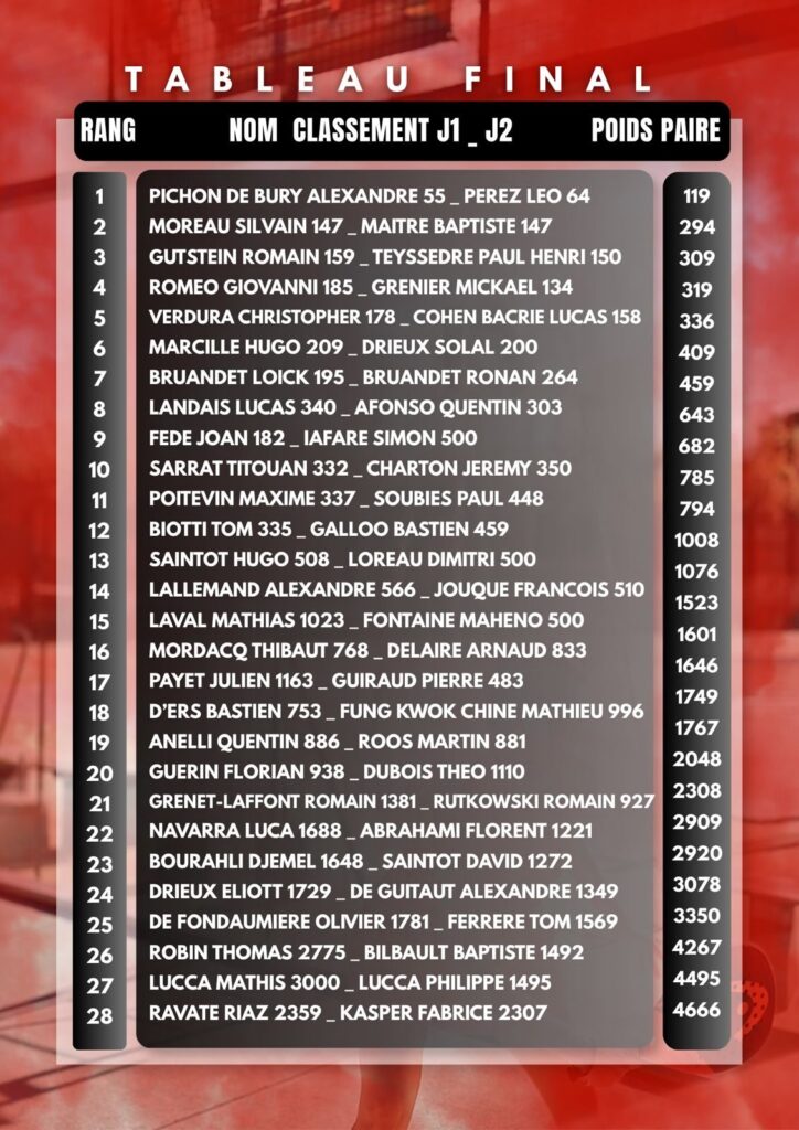 image | Padel Magazine