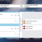 FIP Platinum Albanie : la polémique qui secoue le padel mondial après l’entrée directe d’un joueur classé 1061e mondial | Padel Magazine FIP Platinum Albanie : la polémique qui secoue le padel mondial après l’entrée directe d’un joueur classé 1061e mondial