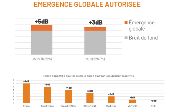 Bruit et padel : ce que dit réellement la loi sur les nuisances sonores | Padel Magazine Bruit et padel : ce que dit réellement la loi sur les nuisances sonores